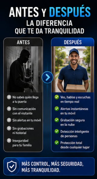 Orbitell® Videoportero inalámbrico de 1080p con cámara Wi-Fi, audio bidireccional, visión nocturna, almacenamiento en la nube, detección de movimiento inteligente AI, compatible con Wi-Fi, bluethooth 6.0