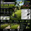 Cortabordes eléctrico inalámbrico con accesorios de corte diferentes para recortar y perfilar el césped, incluye 2 baterías y diseño de arrastre ligero; ideal para patios y jardines interiores y exteriores SEESE®