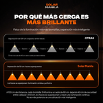 Bombillas solares en cadena Pro™️ 20 Metros